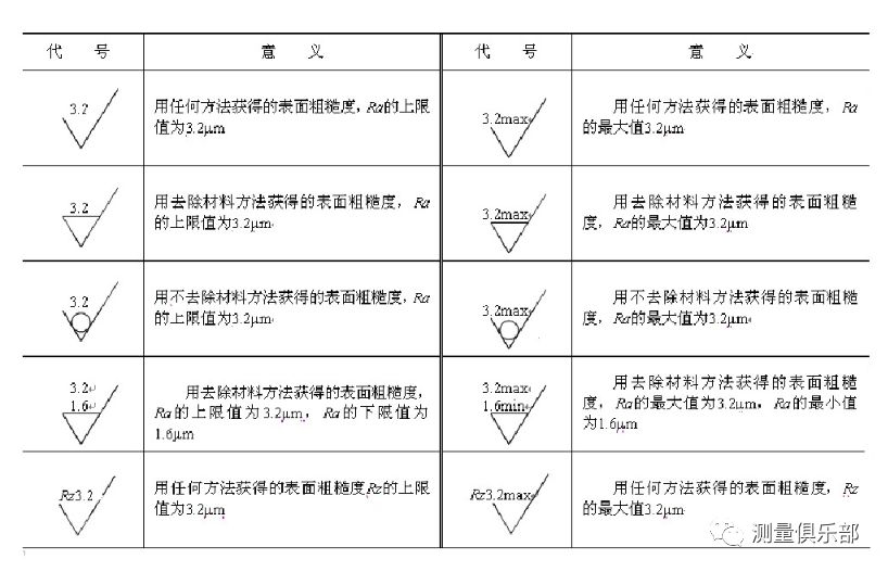 皮面本与零件表面粗糙度的检测方法