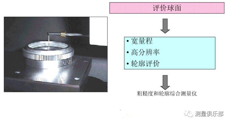 卤素灯与零件表面粗糙度的检测方法