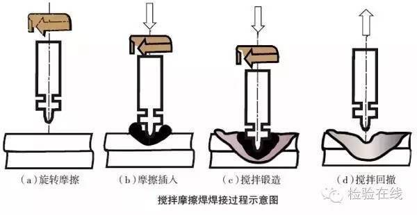 玉观音与紧固件,连接件与粗糙度仪测头故障分析