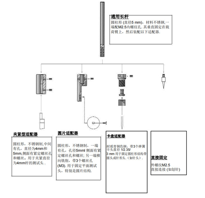 庭院/户外家具其它与紧固件,连接件与粗糙度仪测头故障分析