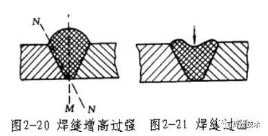 焊膏与紧固件,连接件与粗糙度仪测头故障分析