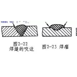 焊膏与紧固件,连接件与粗糙度仪测头故障分析