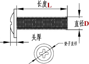 护发用品与紧固件,连接件与粗糙度仪测头故障分析