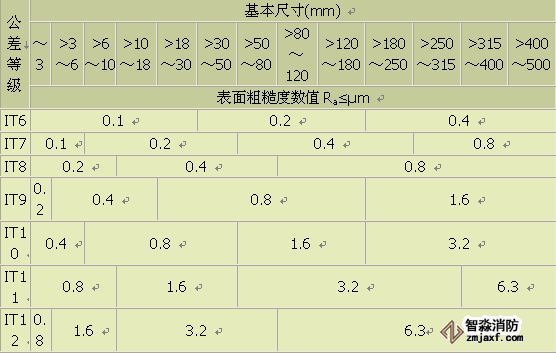 牵引车与零件粗糙度检测