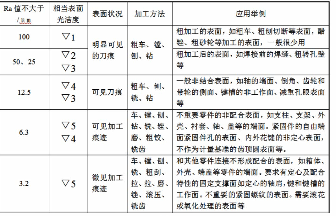 箱包与机械零件表面粗糙度检测方法