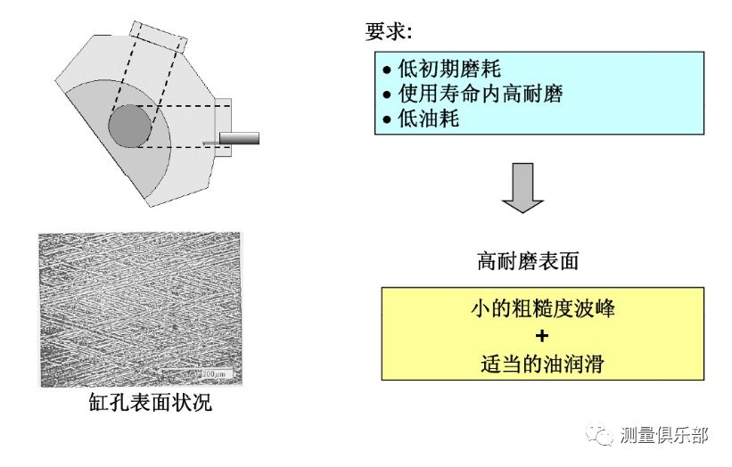 玻璃花瓶与机械零件表面粗糙度检测方法