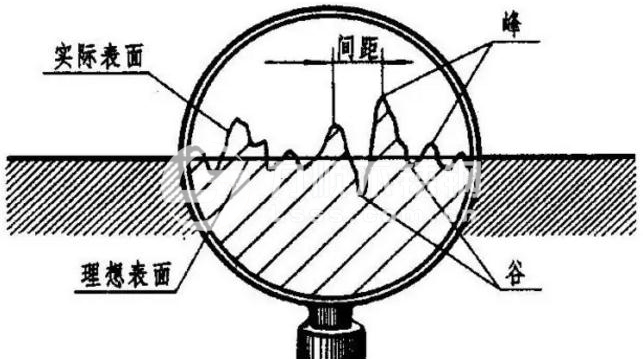 自行车轮胎与机械零件表面粗糙度检测方法