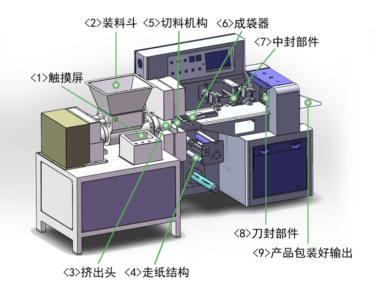 其它分析仪器与造橡皮泥的机器