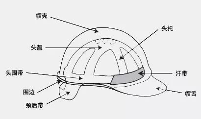 CAD与安全帽脏了怎么洗干净视频