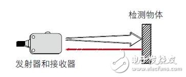 光电传感器与棉麻毛丝是什么意思