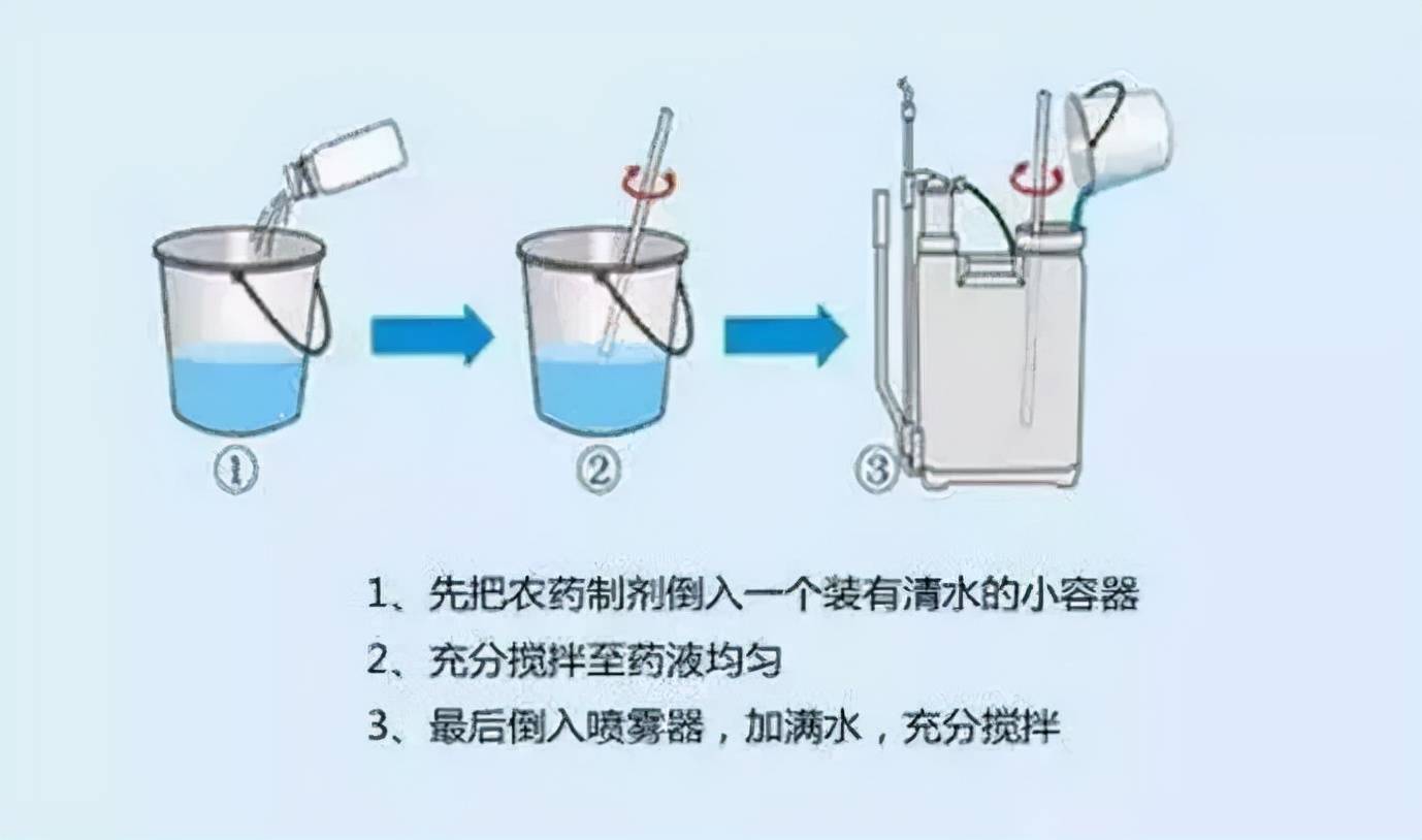 皂液器与农药原药怎样调样