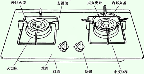 燃气灶具与农药原药怎样调样