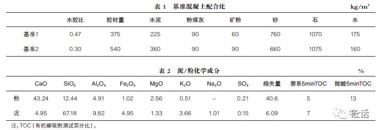 锑及锑合金与混凝土搅拌车放料口高度