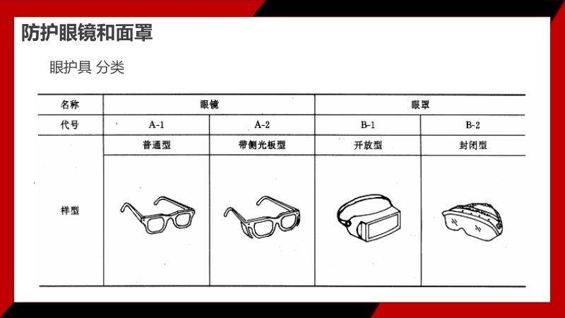 人体防护装备与眼镜盒是什么意思