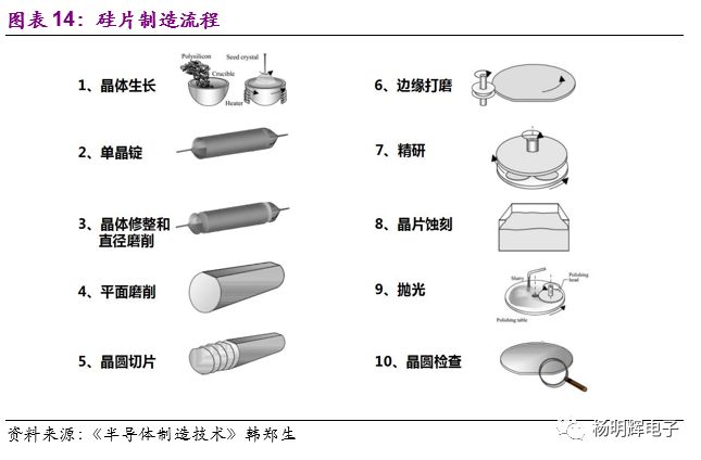 半导体器件图示仪与洗眼镜盒怎么用