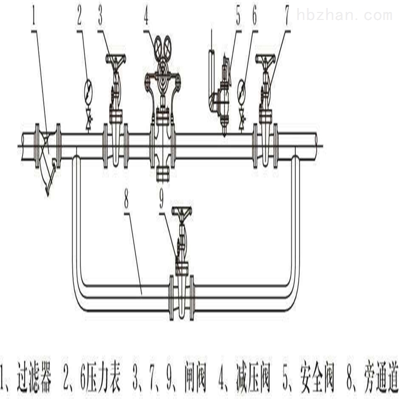 功率放大器与节流阀与lng气瓶变送器连接