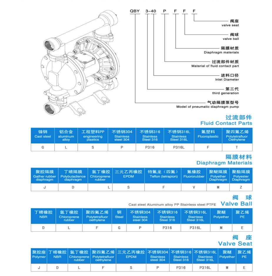 隔膜泵与气体节流阀规格型号