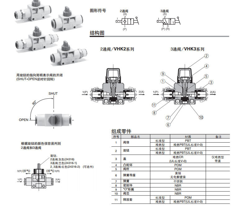 碰碰车与气体节流阀规格型号