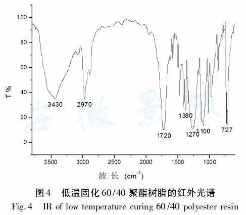 合成树脂与碳红外线