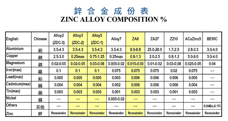 锌及锌合金与碳红外线