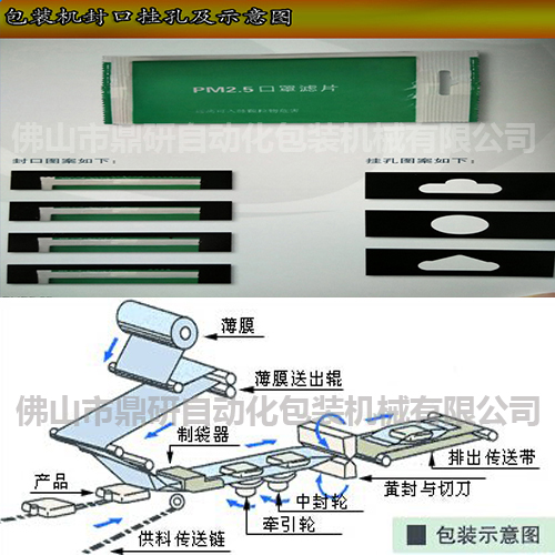 肩章与包装机热封口工作原理