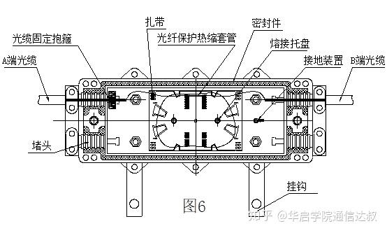 IT相关与光缆接头盒制作