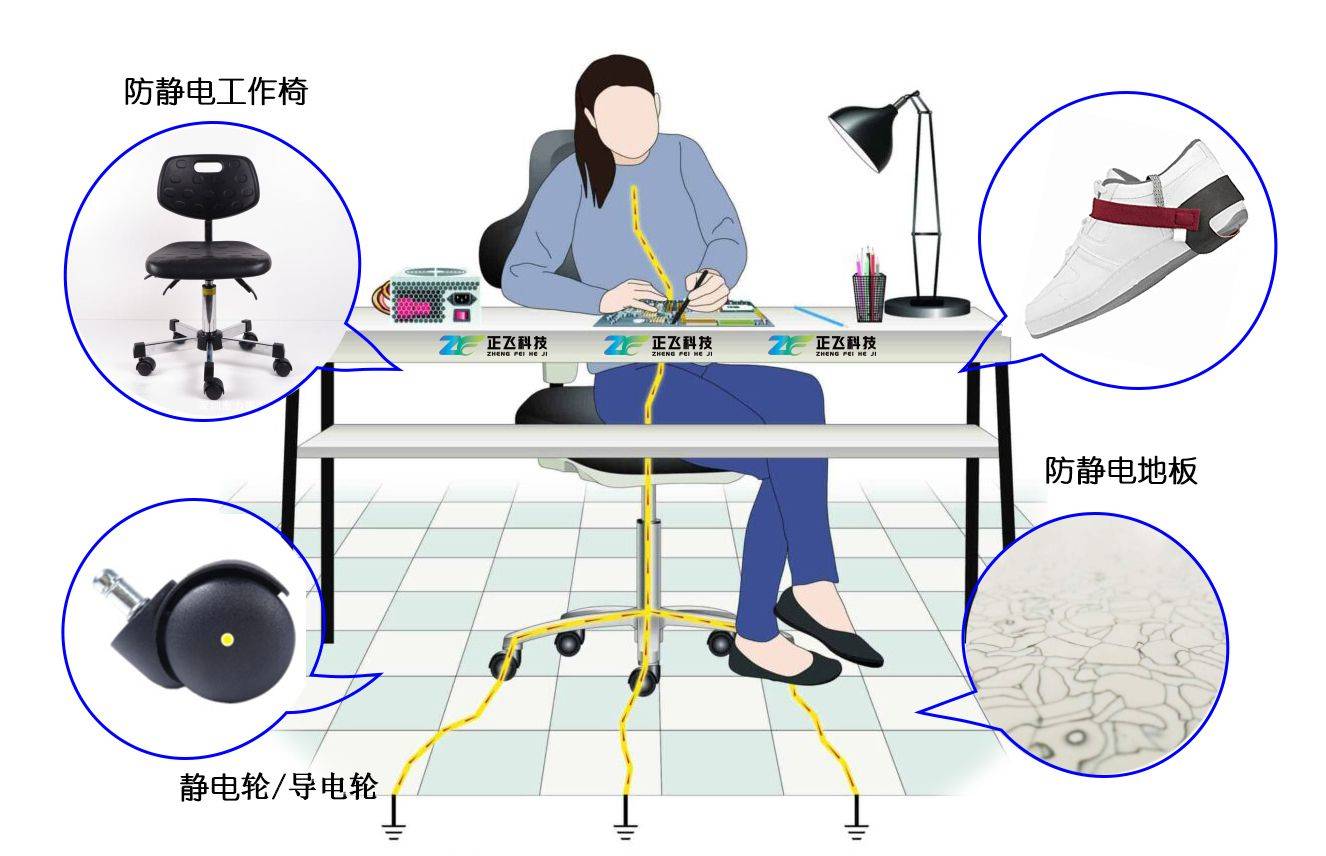 艺术类与西服与整机办公与静电产生设备哪个好用