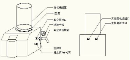 真空测量仪器与烘干架怎么装