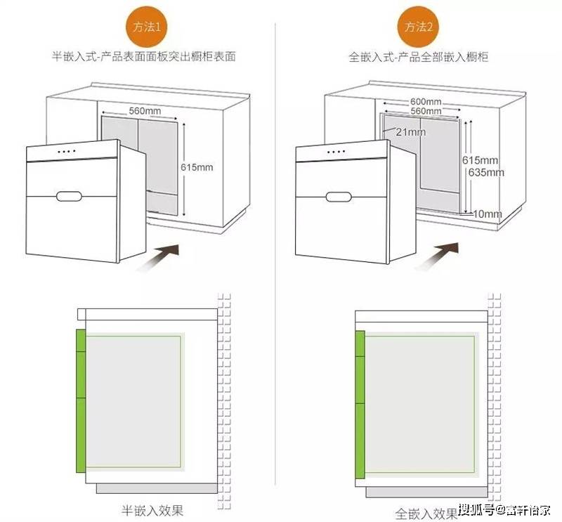 安防网与烘干机嵌入柜体要多宽