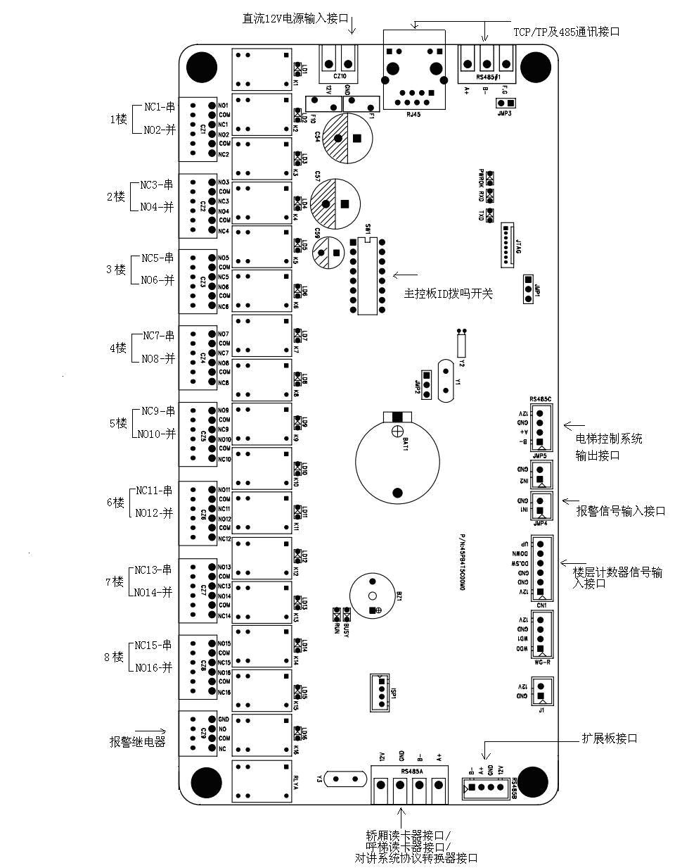 羊皮与电梯控制板多少钱