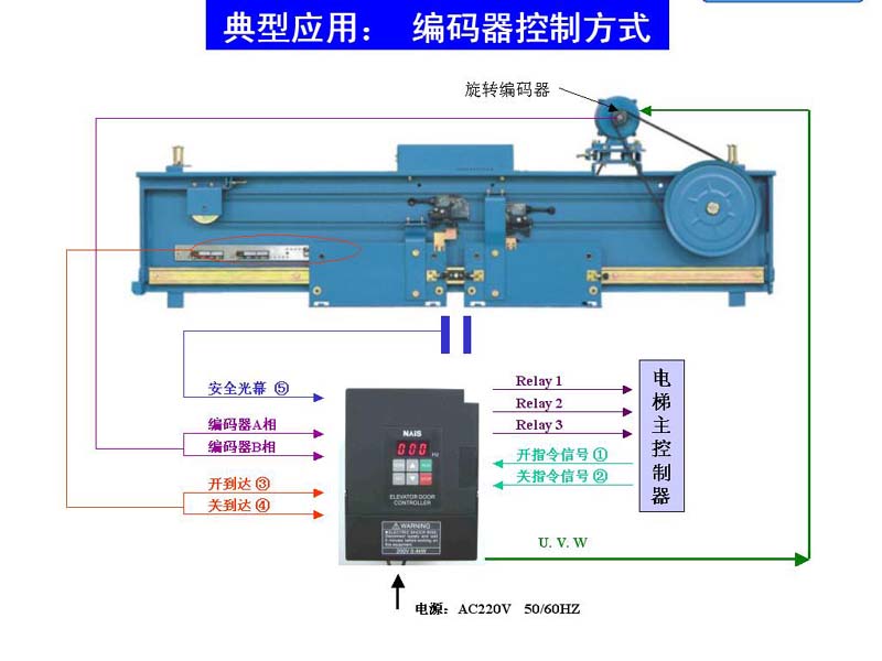 切條机与电梯控制板是干什么的