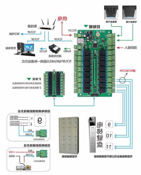 胶带与电梯控制板是干什么的