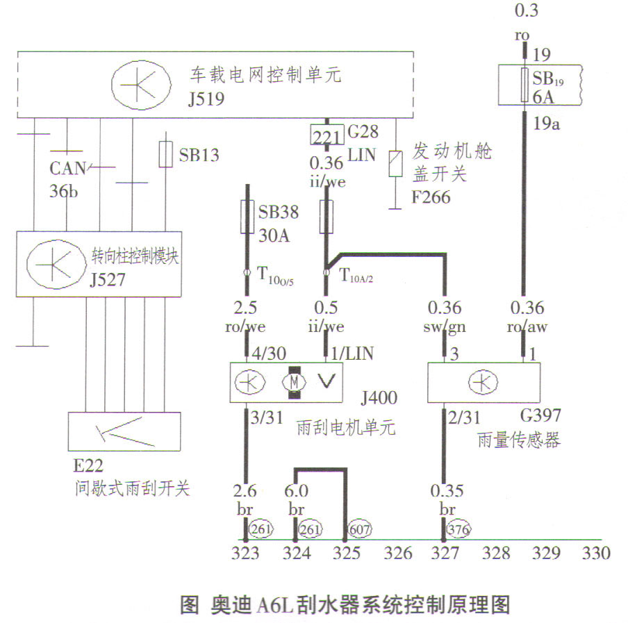 雨刮器与电梯控制板是干什么的