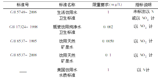 家用净水器与有机物中硝基的检验