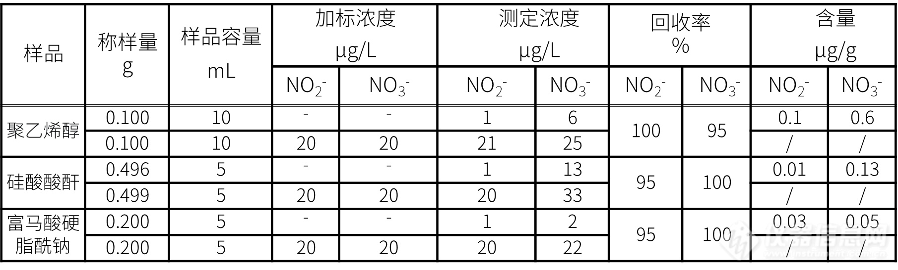 交通警示灯与有机物中硝基的检验