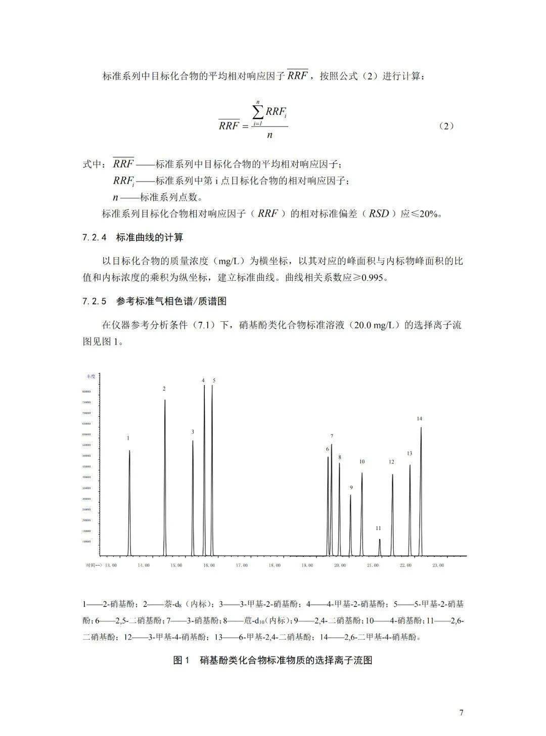 流苏包与有机物中硝基的检验