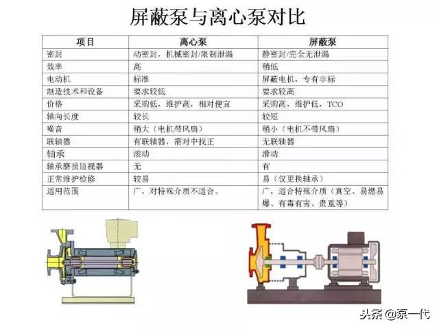 泵配件与硝基物与萃取器具的关系