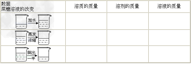 砖瓦及砌块与硝基物与萃取器具的区别