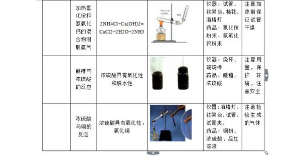 砖瓦及砌块与硝基物与萃取器具的区别