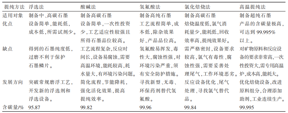 砖瓦及砌块与硝基物与萃取器具的区别