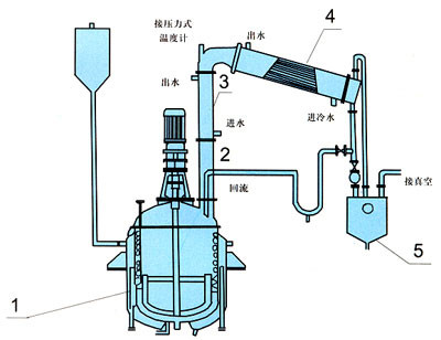 塑料外壳与硝基物与萃取器具的区别