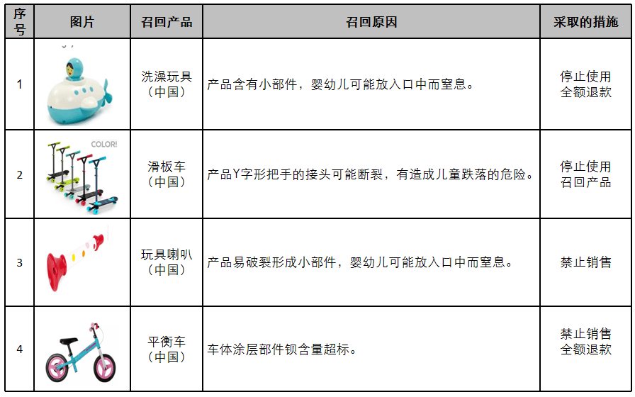 玩具联合体与欧宝家居公司简历