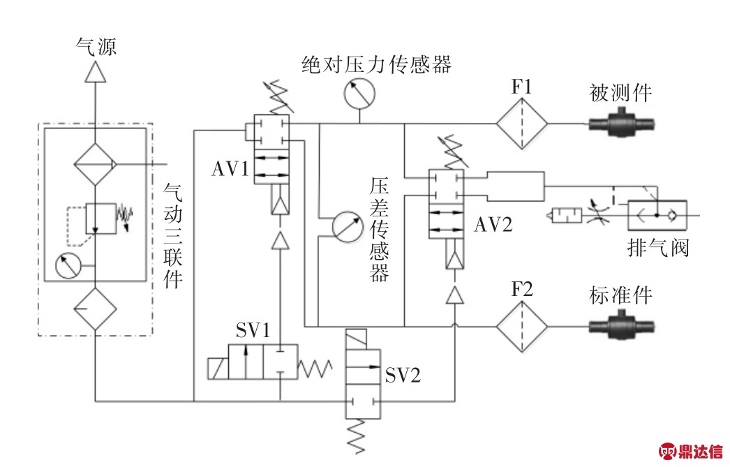 气动阀与江淮vs