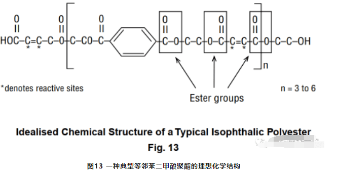 聚砜类树脂与复用器的功能