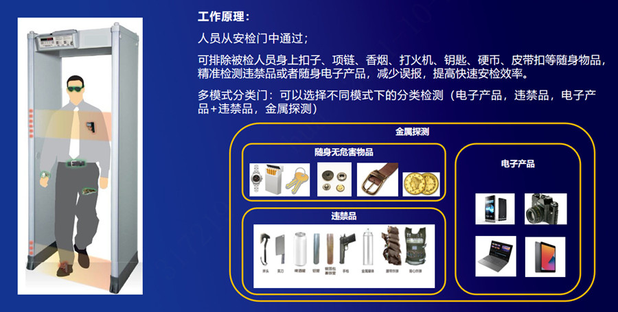 门窗五金与安检仪必须贴着人身体测吗