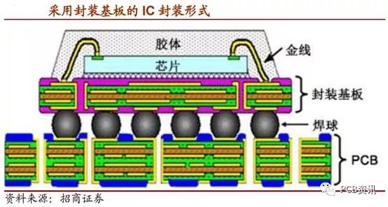 胜利与封装胶膜与背板结构