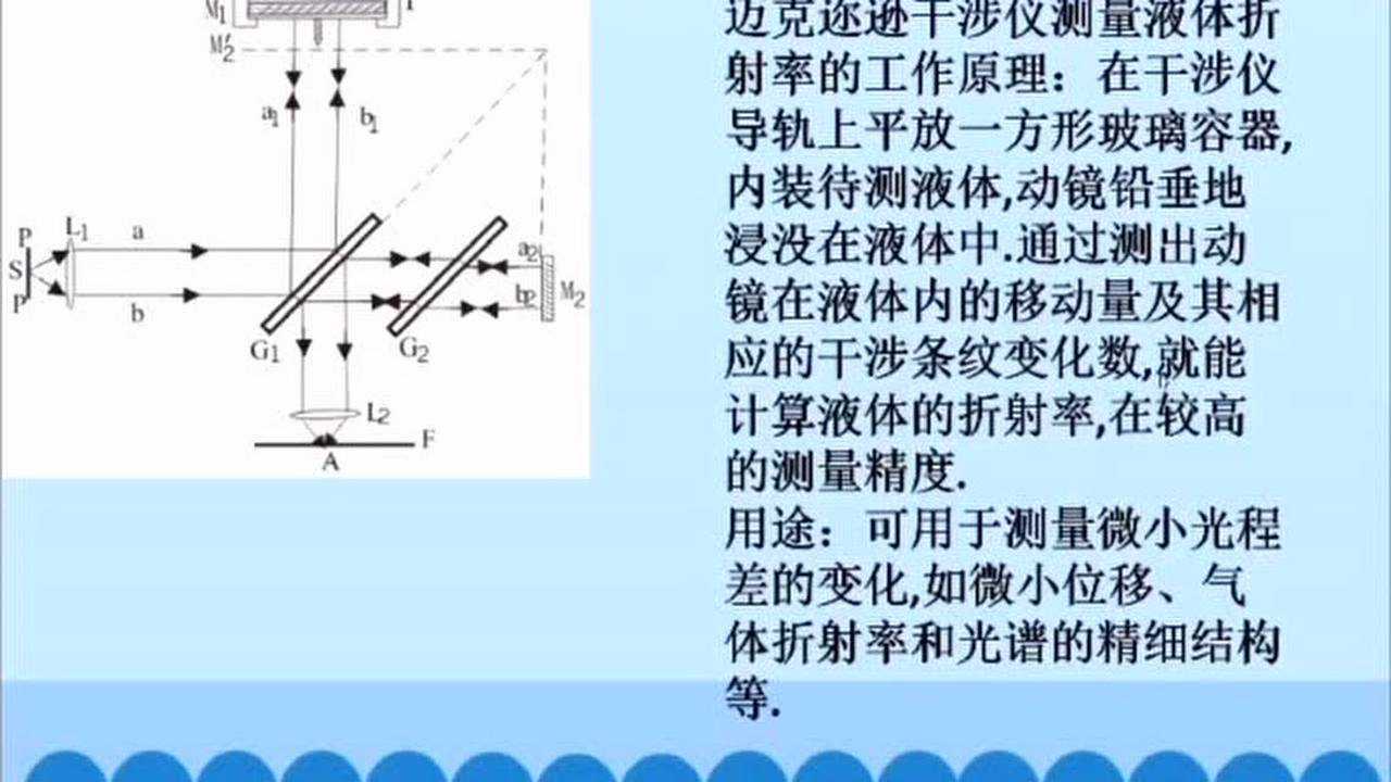 文胸与干涉仪的原理