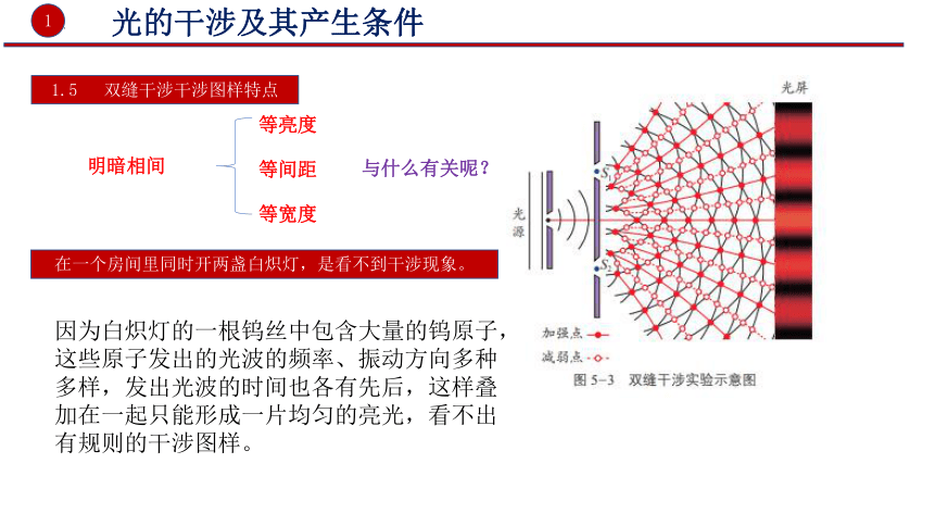 草编品与干涉仪的原理