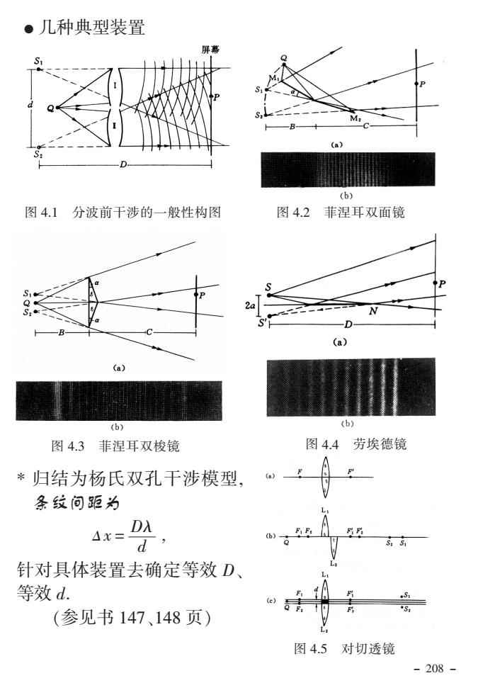 草编品与干涉仪的原理