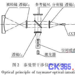 桑塔纳与干涉仪工作原理的关键词